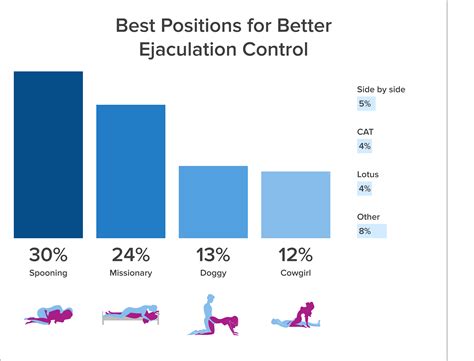 sex positions gif|8 Tips To Master The Coital Alignment Technique